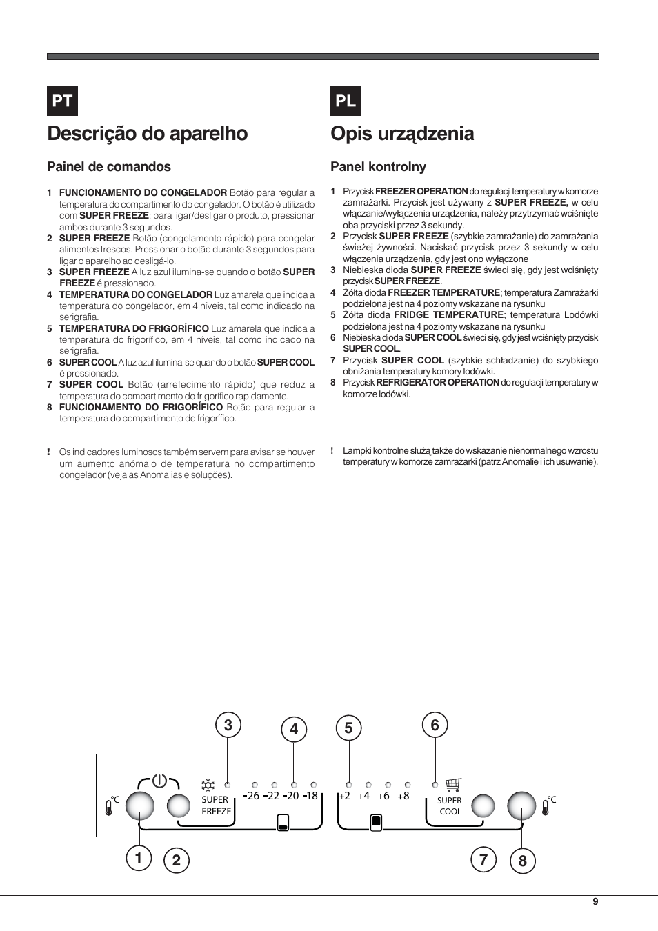 Descrição do aparelho, Painel de comandos | Hotpoint Ariston E3D AA X User Manual | Page 9 / 52