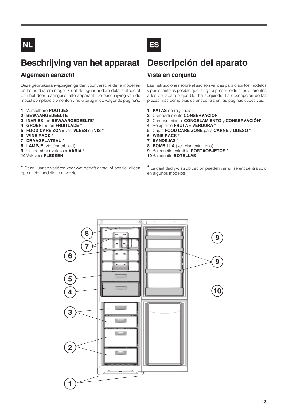 Descripción del aparato, Beschrijving van het apparaat | Hotpoint Ariston Combinado EBQH 20223 F User Manual | Page 13 / 52