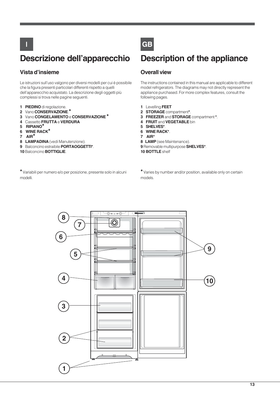 Description of the appliance, Descrizione dell’apparecchio | Hotpoint Ariston Combinado EBL 20311 V User Manual | Page 13 / 64