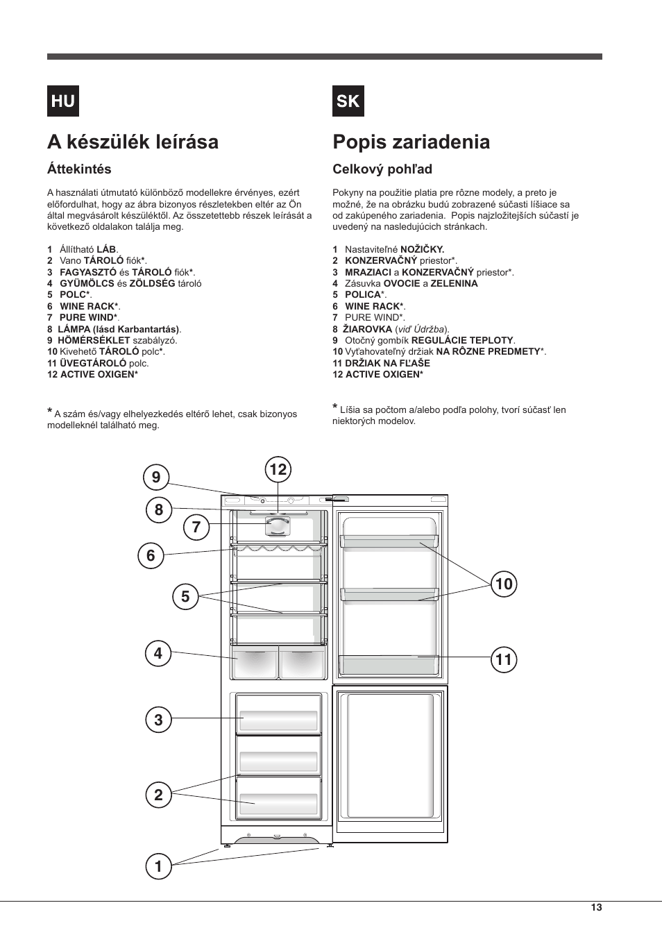A készülék leírása, Popis zariadenia | Hotpoint Ariston Combinado EBMH 18211 V O3 User Manual | Page 13 / 64