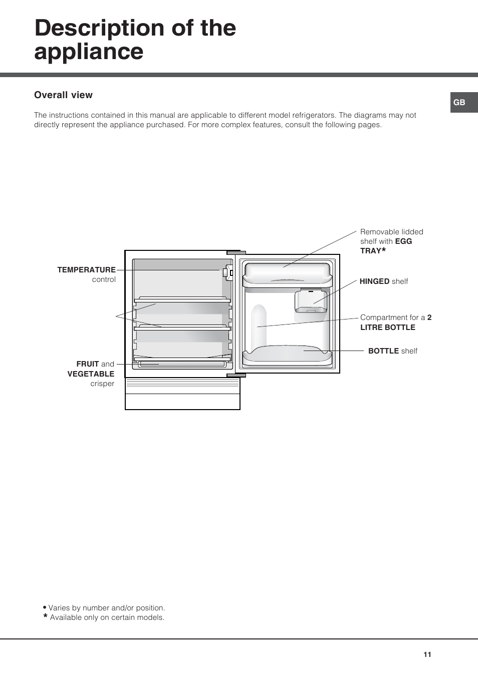 Description of the appliance | Hotpoint Ariston Bajo encimera BTS 1622-HA User Manual | Page 11 / 48