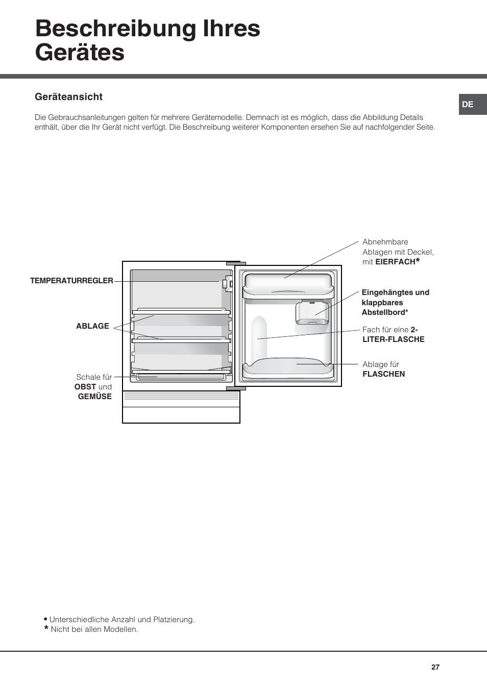 Beschreibung ihres gerätes | Hotpoint Ariston Bajo encimera BTS 1622-HA User Manual | Page 27 / 48