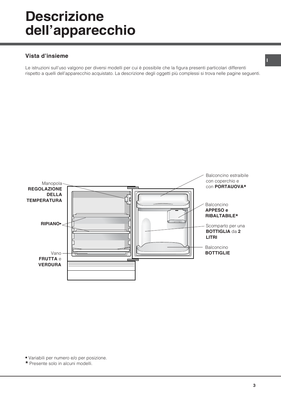 Descrizione dell’apparecchio | Hotpoint Ariston Bajo encimera BTS 1622-HA User Manual | Page 3 / 48