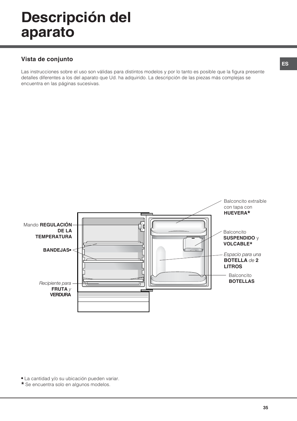 Descripción del aparato | Hotpoint Ariston Bajo encimera BTS 1622-HA User Manual | Page 35 / 48