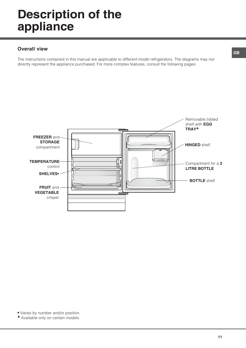Description of the appliance | Hotpoint Ariston Bajo encimera BTSZ 1632-HA User Manual | Page 11 / 72