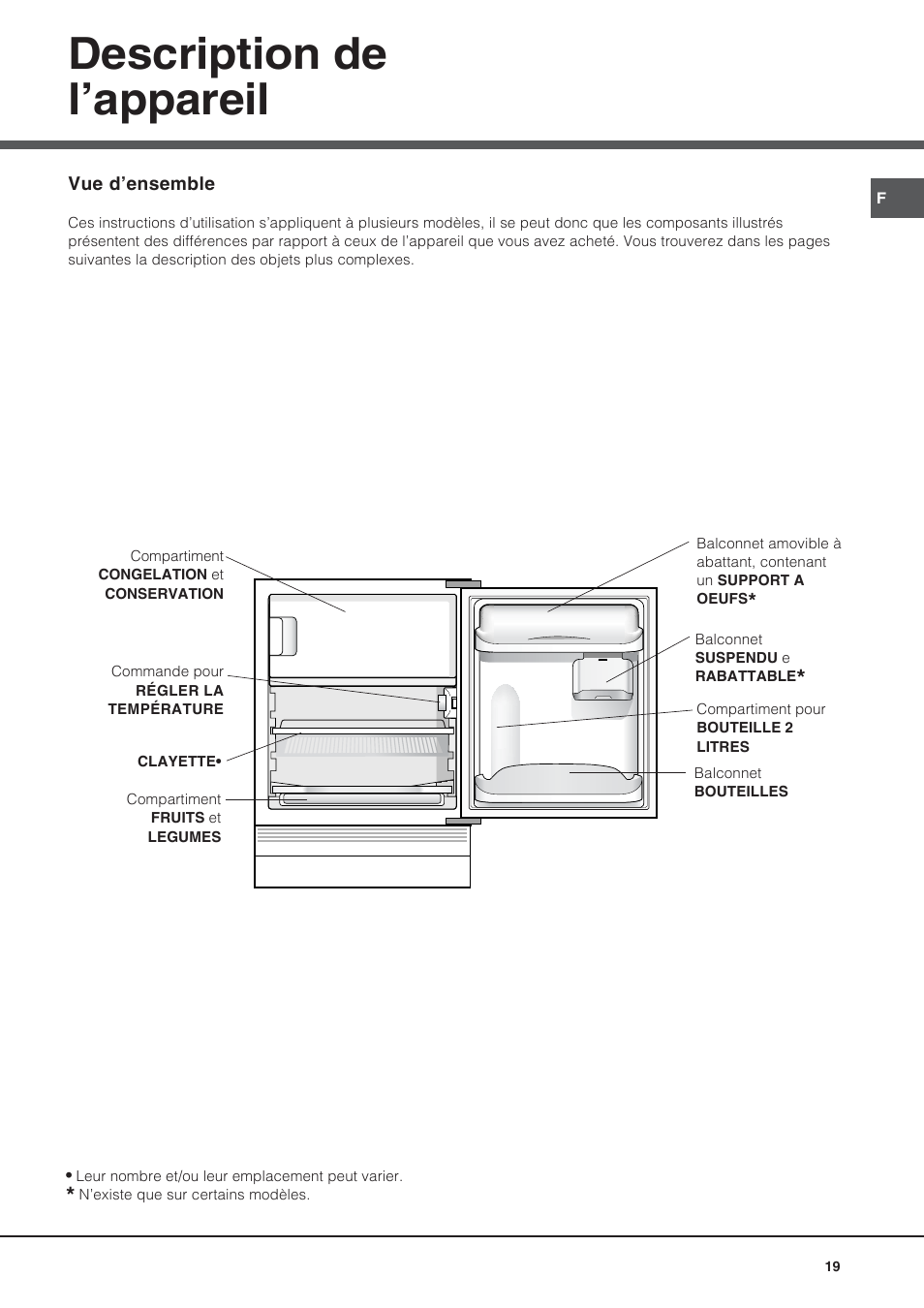 Description de l’appareil | Hotpoint Ariston Bajo encimera BTSZ 1632-HA User Manual | Page 19 / 72