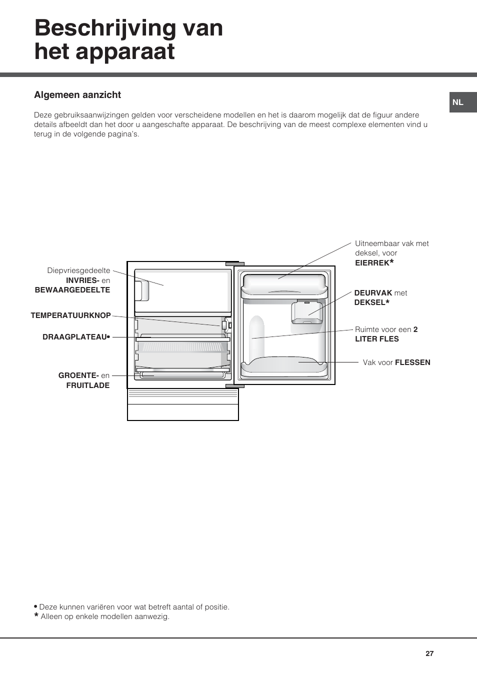 Beschrijving van het apparaat | Hotpoint Ariston Bajo encimera BTSZ 1632-HA User Manual | Page 27 / 72