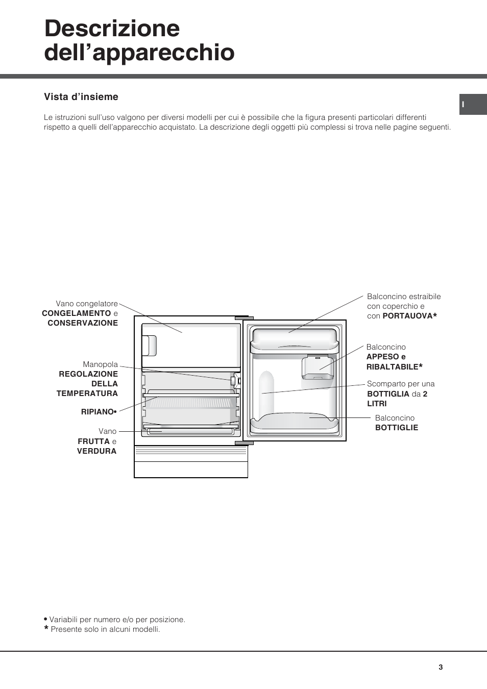 Descrizione dell’apparecchio | Hotpoint Ariston Bajo encimera BTSZ 1632-HA User Manual | Page 3 / 72