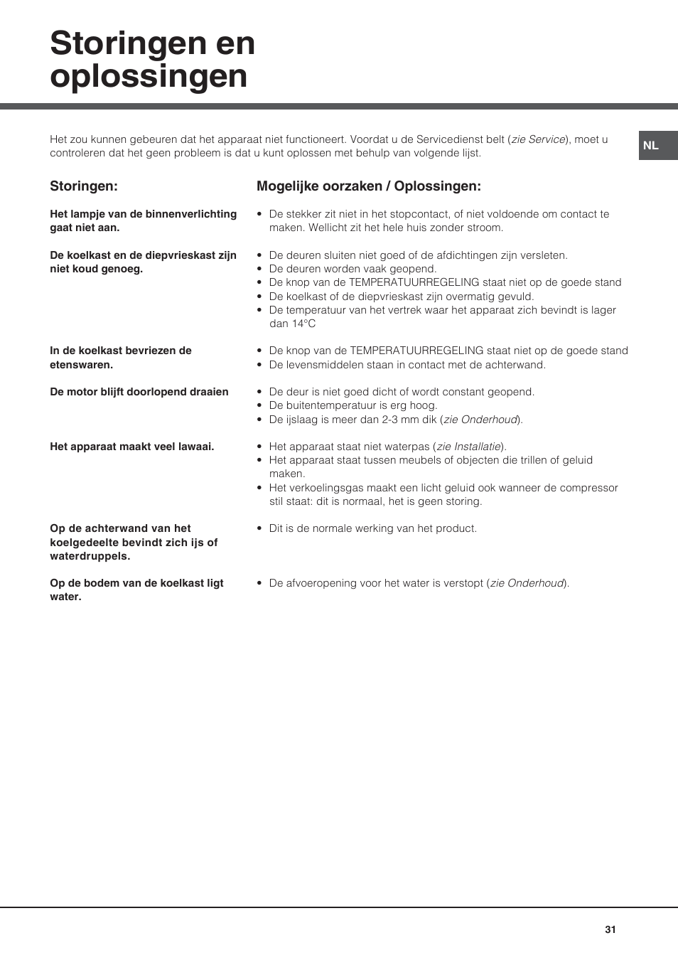 Storingen en oplossingen | Hotpoint Ariston Bajo encimera BTSZ 1632-HA User Manual | Page 31 / 72