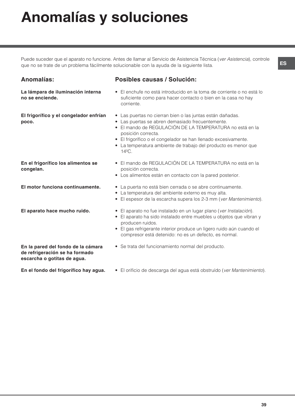 Anomalías y soluciones | Hotpoint Ariston Bajo encimera BTSZ 1632-HA User Manual | Page 39 / 72