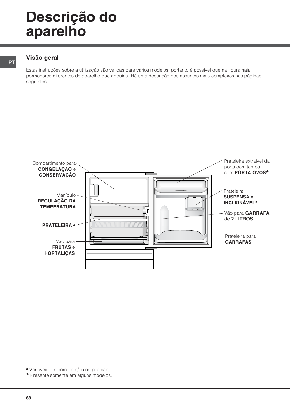 Descrição do aparelho | Hotpoint Ariston Bajo encimera BTSZ 1632-HA User Manual | Page 68 / 72