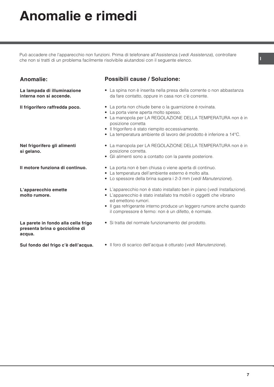 Anomalie e rimedi | Hotpoint Ariston Bajo encimera BTSZ 1632-HA User Manual | Page 7 / 72
