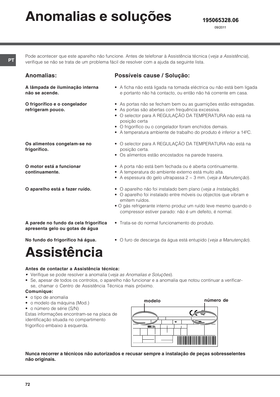 Assistência, Anomalias e soluções, Anomalias | Possíveis cause / solução | Hotpoint Ariston Bajo encimera BTSZ 1632-HA User Manual | Page 72 / 72