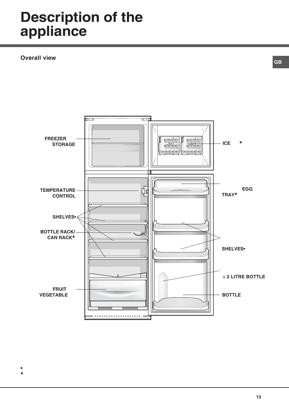 Description of the appliance | Hotpoint Ariston Doble puerta BD 2922 EU-HA User Manual | Page 13 / 52