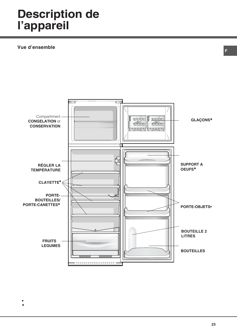 Description de l’appareil | Hotpoint Ariston Doble puerta BD 2922 EU-HA User Manual | Page 23 / 52