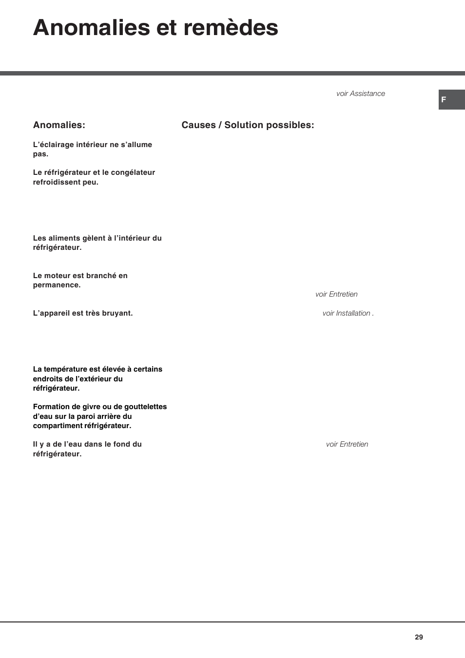 Anomalies et remèdes | Hotpoint Ariston Doble puerta BD 2922 EU-HA User Manual | Page 29 / 52