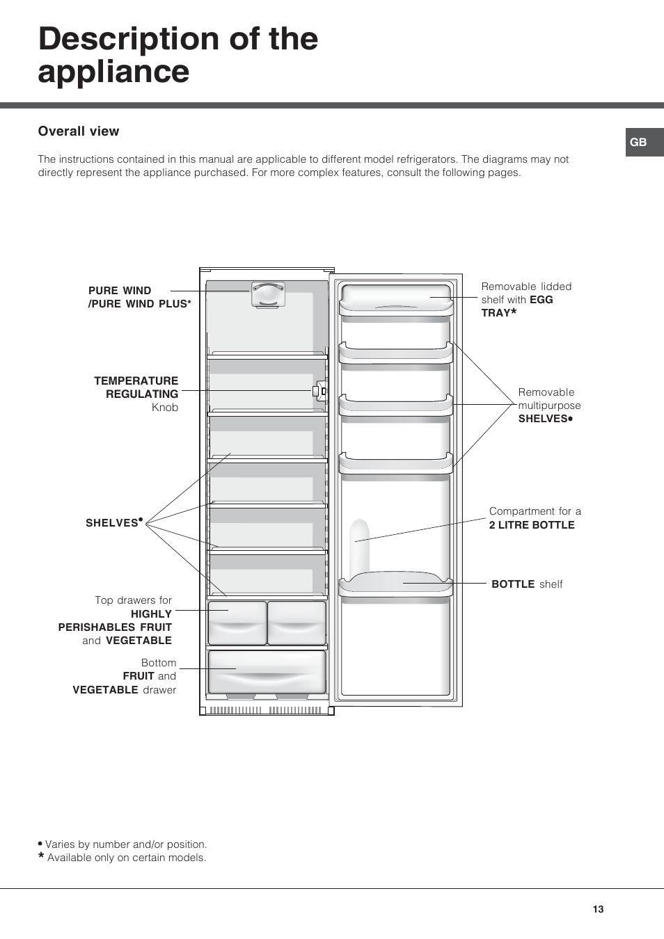 Description of the appliance | Hotpoint Ariston BS 30 series User Manual | Page 13 / 48