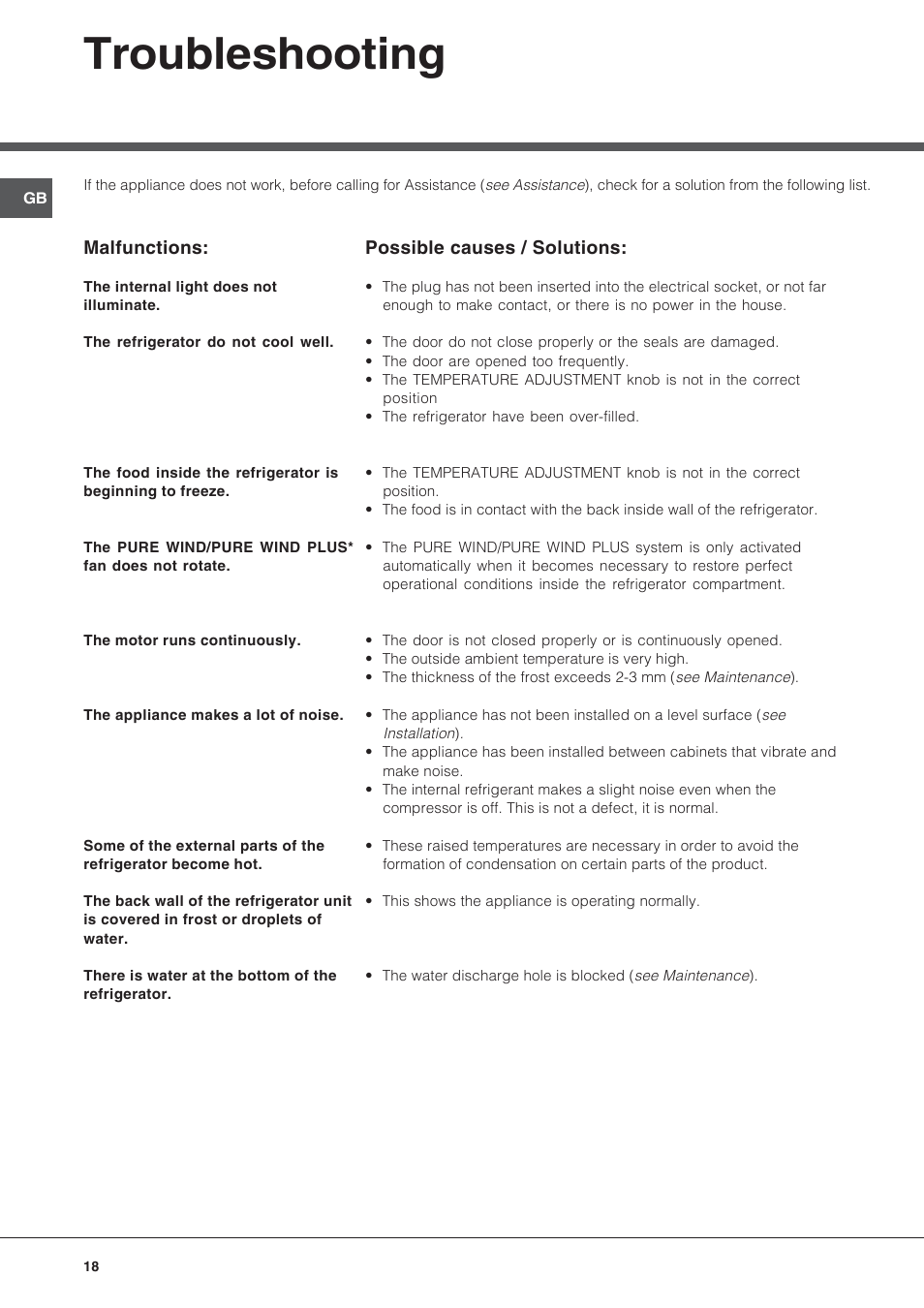Troubleshooting | Hotpoint Ariston BS 30 series User Manual | Page 18 / 48