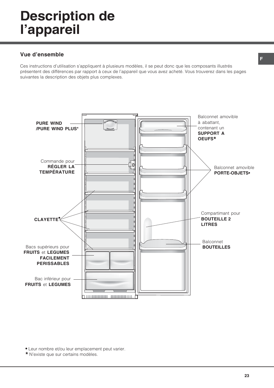 Description de l’appareil | Hotpoint Ariston BS 30 series User Manual | Page 23 / 48