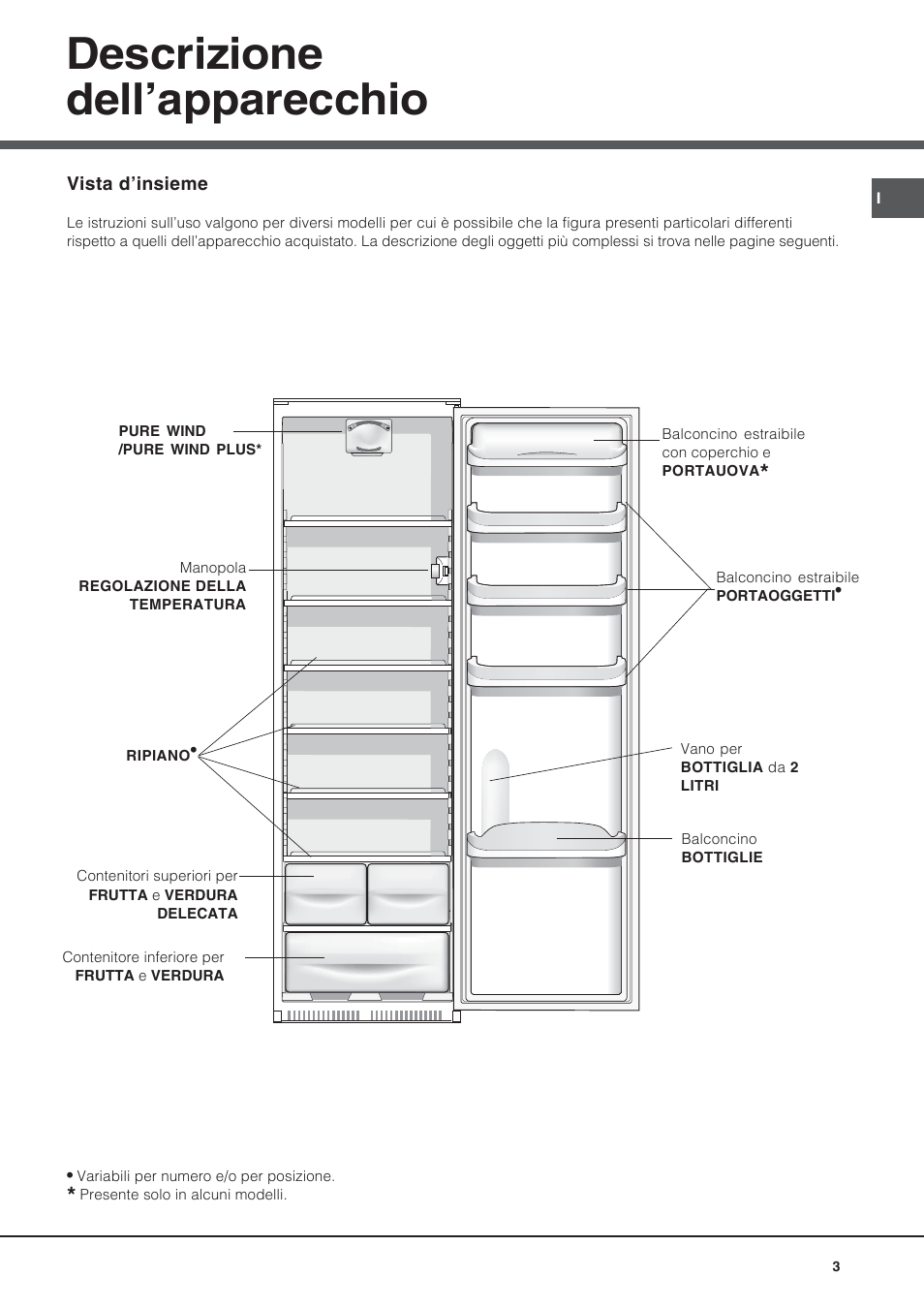 Descrizione dell’apparecchio | Hotpoint Ariston BS 30 series User Manual | Page 3 / 48