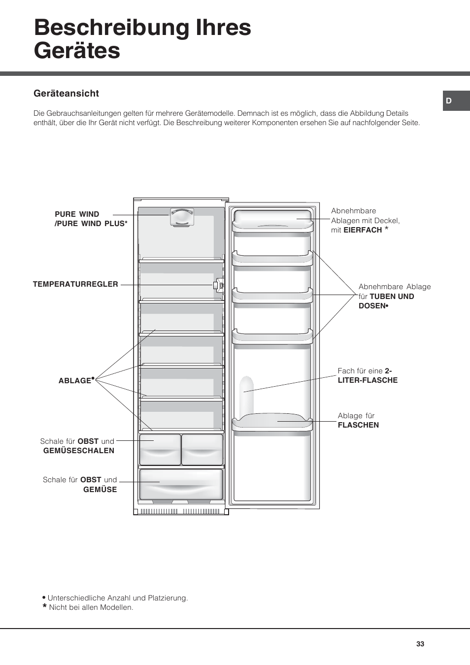 Beschreibung ihres gerätes | Hotpoint Ariston BS 30 series User Manual | Page 33 / 48