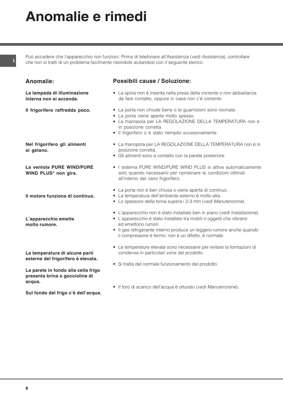 Anomalie e rimedi | Hotpoint Ariston BS 30 series User Manual | Page 8 / 48