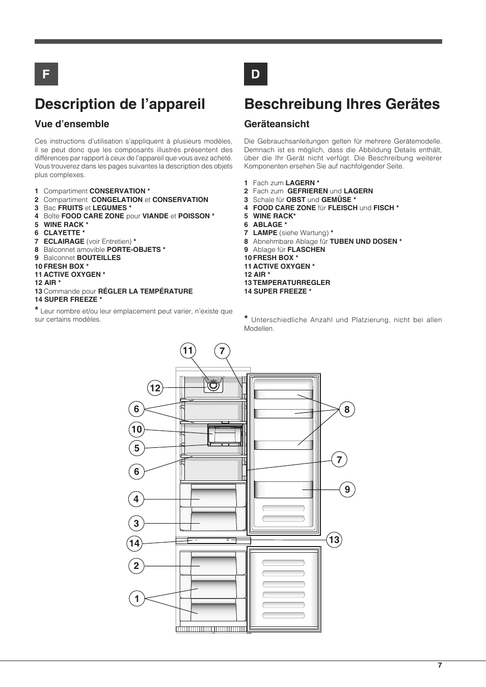 Description de l’appareil, Beschreibung ihres gerätes | Hotpoint Ariston Combinado BCB 33 AA User Manual | Page 7 / 48