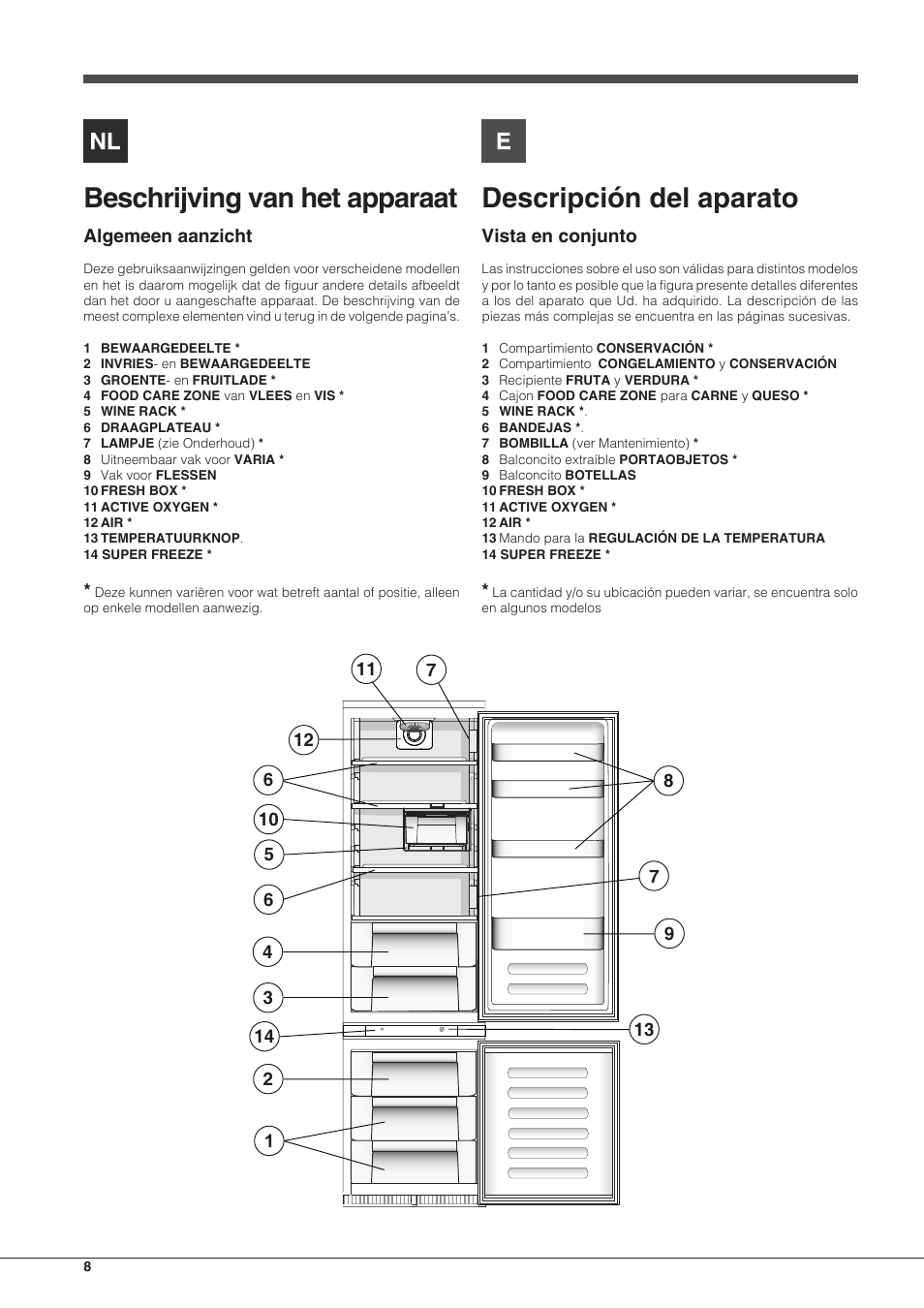 Descripción del aparato, Beschrijving van het apparaat | Hotpoint Ariston Combinado BCB 33 AA User Manual | Page 8 / 48