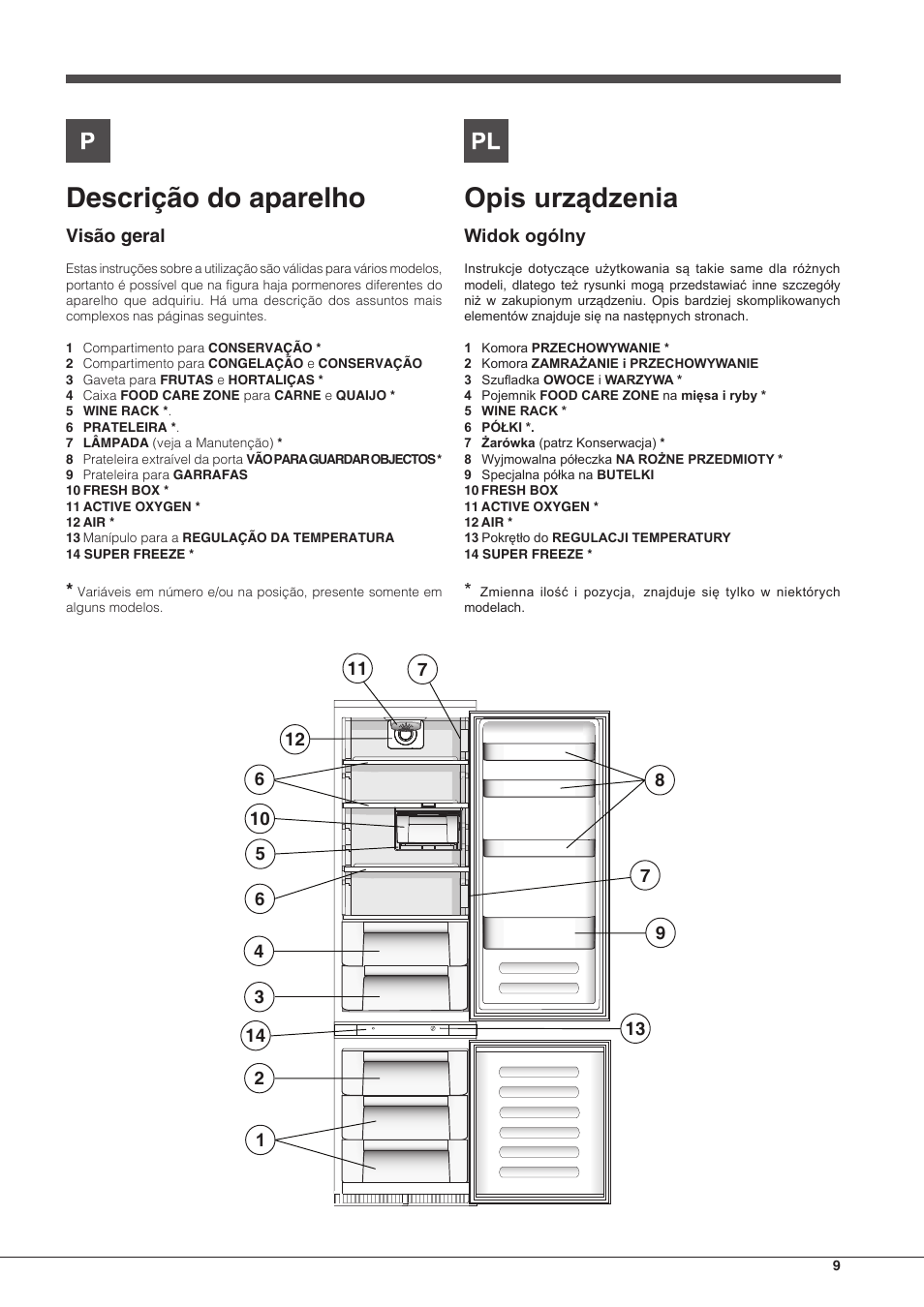 Descrição do aparelho, Opis urządzenia | Hotpoint Ariston Combinado BCB 33 AA User Manual | Page 9 / 48