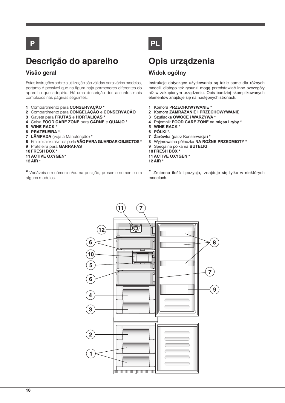 Descrição do aparelho, Opis urządzenia, Visão geral | Widok ogólny | Hotpoint Ariston BCB 3xx AA F xx User Manual | Page 16 / 56