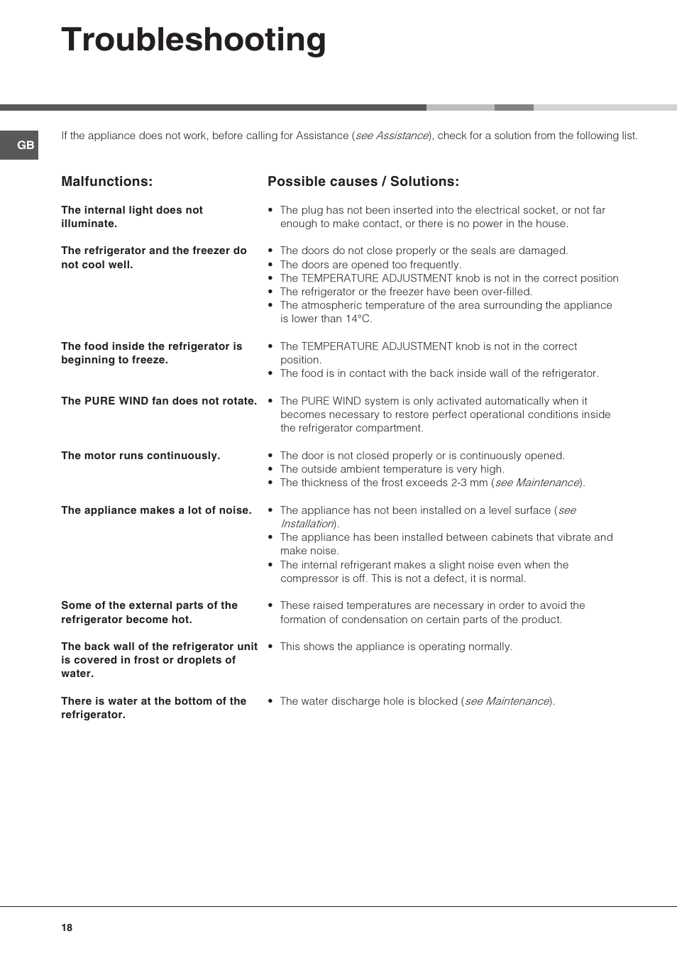 Troubleshooting | Hotpoint Ariston Una puerta BSZ 3032 V User Manual | Page 18 / 40