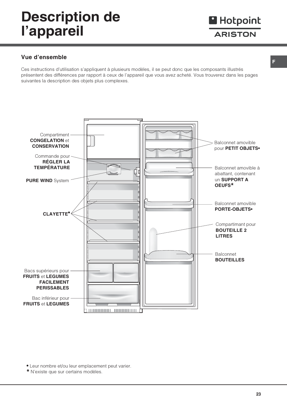 Description de lappareil | Hotpoint Ariston Una puerta BSZ 3032 V User Manual | Page 23 / 40