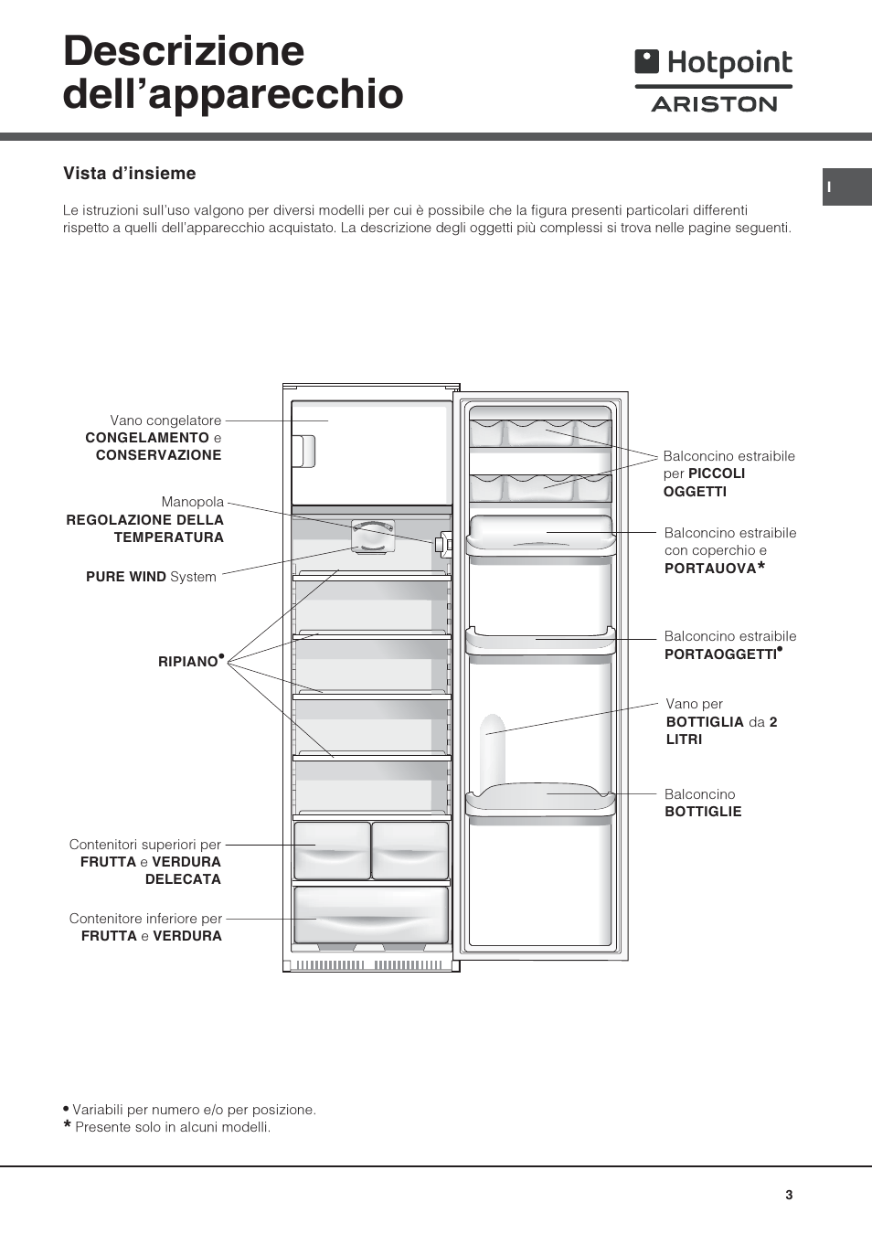 Descrizione dellapparecchio | Hotpoint Ariston Una puerta BSZ 3032 V User Manual | Page 3 / 40