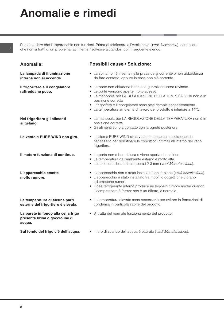 Anomalie e rimedi | Hotpoint Ariston Una puerta BSZ 3032 V User Manual | Page 8 / 40