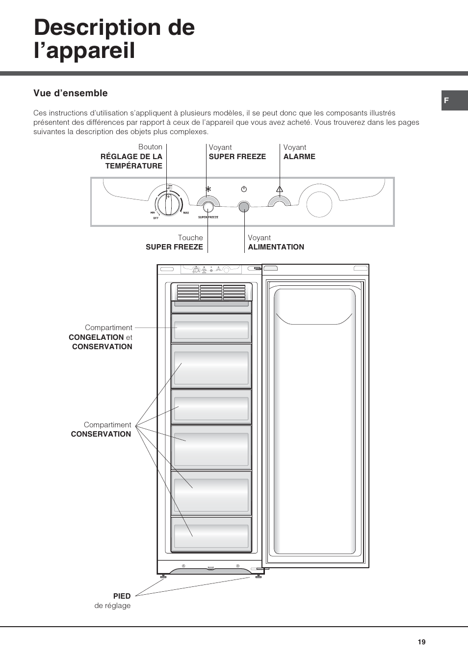 Description de lappareil | Hotpoint Ariston UPS 1721 F-HA User Manual | Page 19 / 48