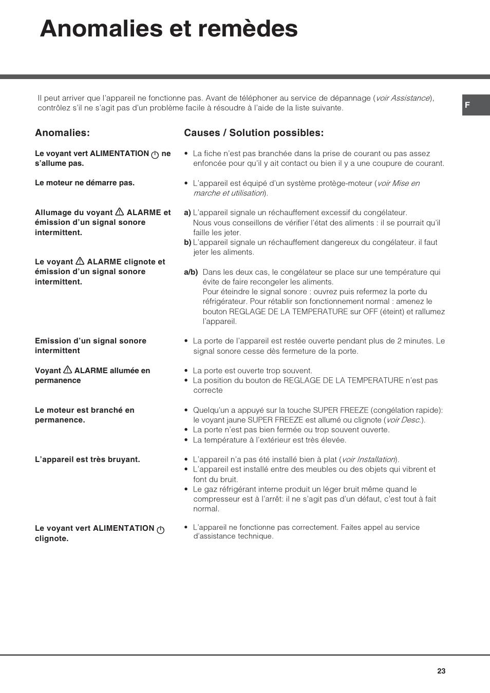 Anomalies et remèdes | Hotpoint Ariston UPS 1721 F-HA User Manual | Page 23 / 48