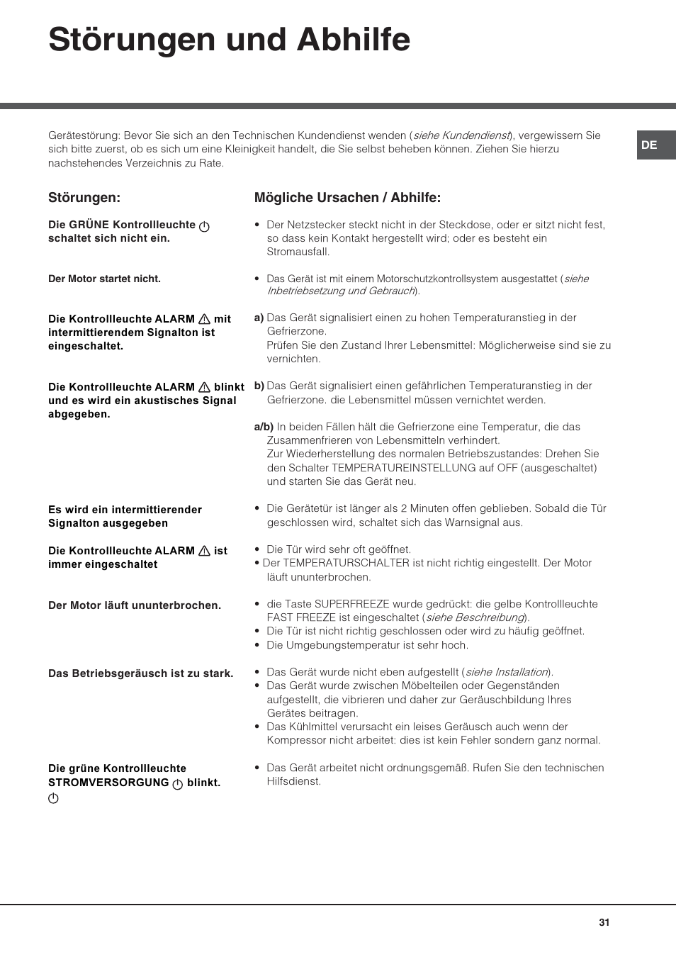 Störungen und abhilfe | Hotpoint Ariston UPS 1721 F-HA User Manual | Page 31 / 48