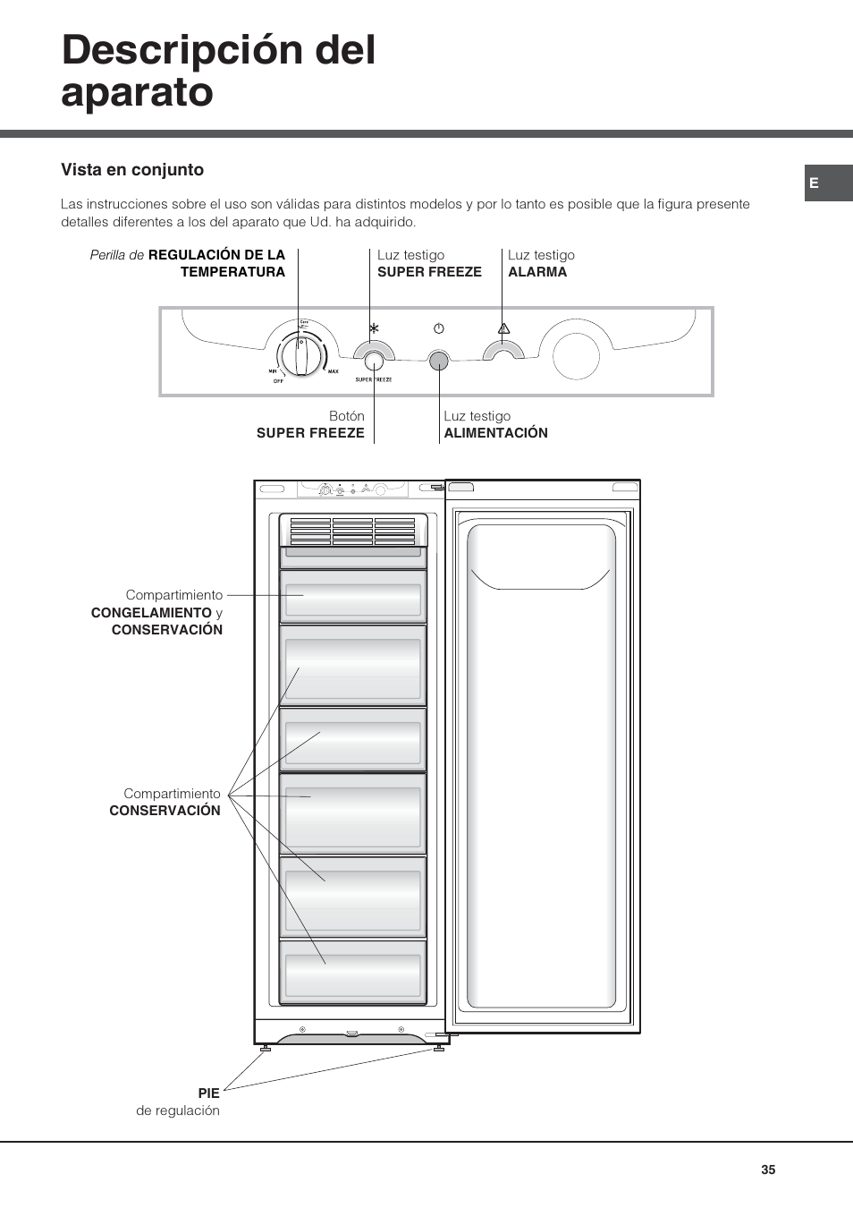 Descripción del aparato | Hotpoint Ariston UPS 1721 F-HA User Manual | Page 35 / 48