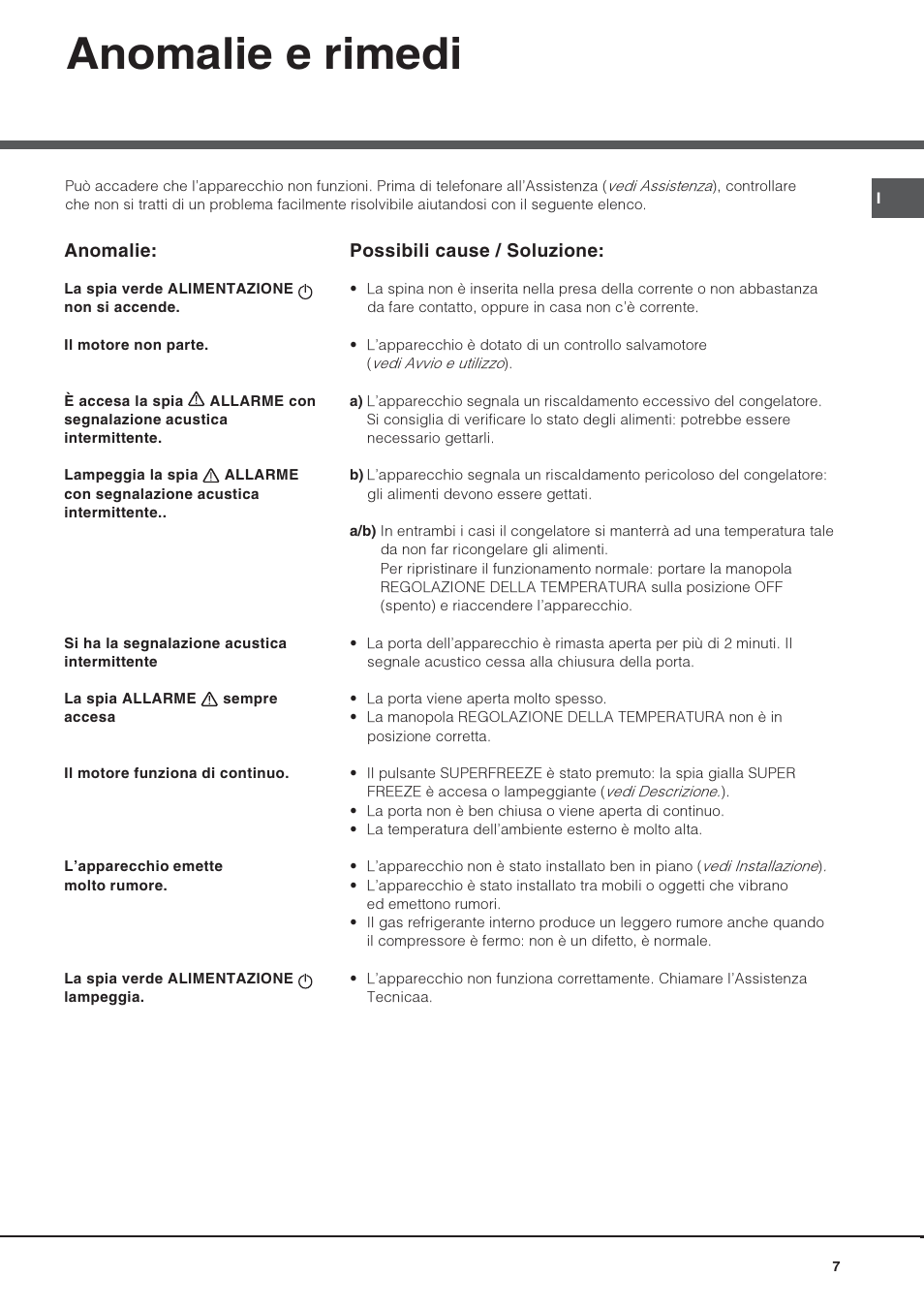 Anomalie e rimedi | Hotpoint Ariston UPS 1721 F-HA User Manual | Page 7 / 48