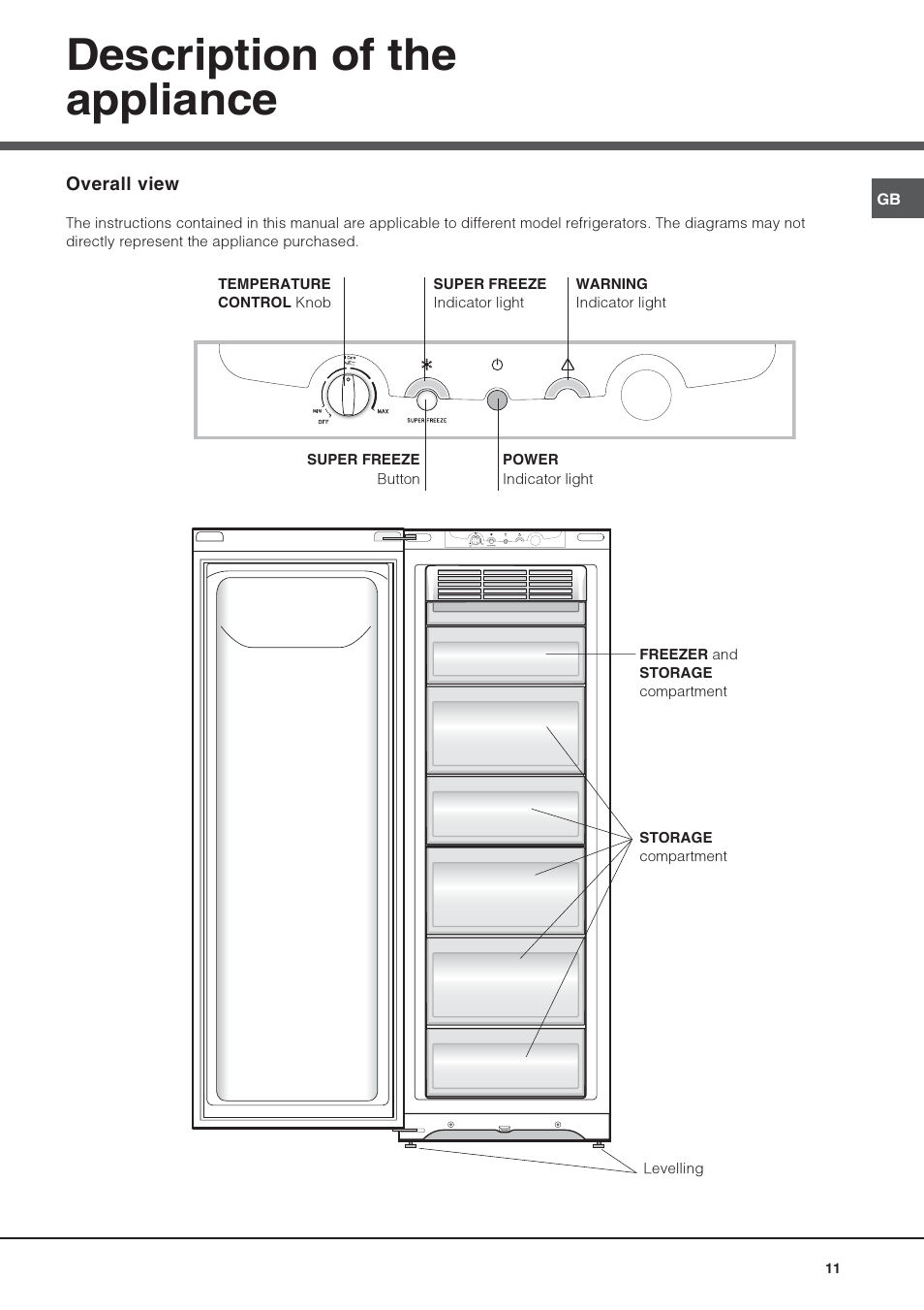 Description of the appliance | Hotpoint Ariston UPS 1722 F J-HA  EU User Manual | Page 11 / 80