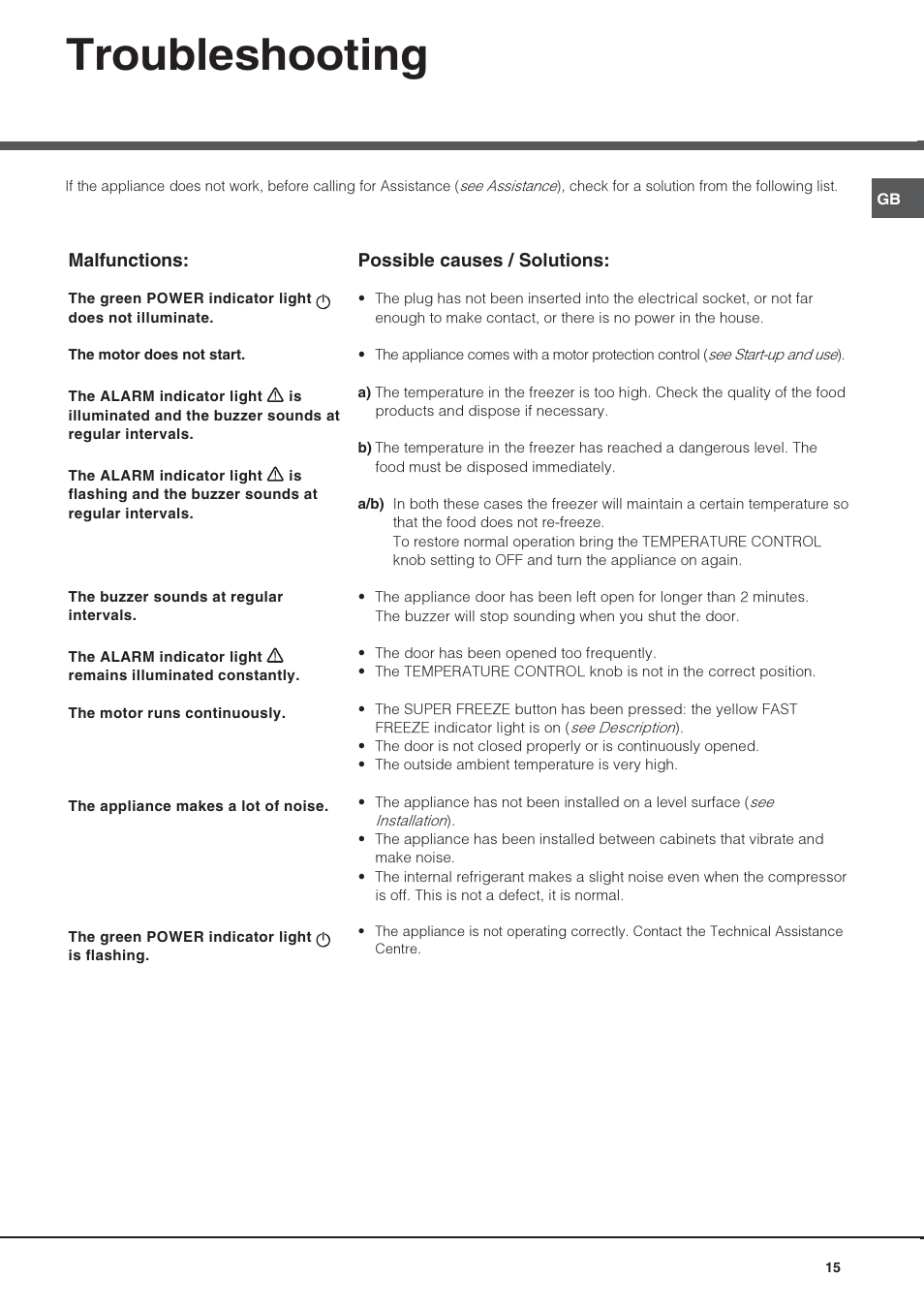 Troubleshooting | Hotpoint Ariston UPS 1722 F J-HA  EU User Manual | Page 15 / 80