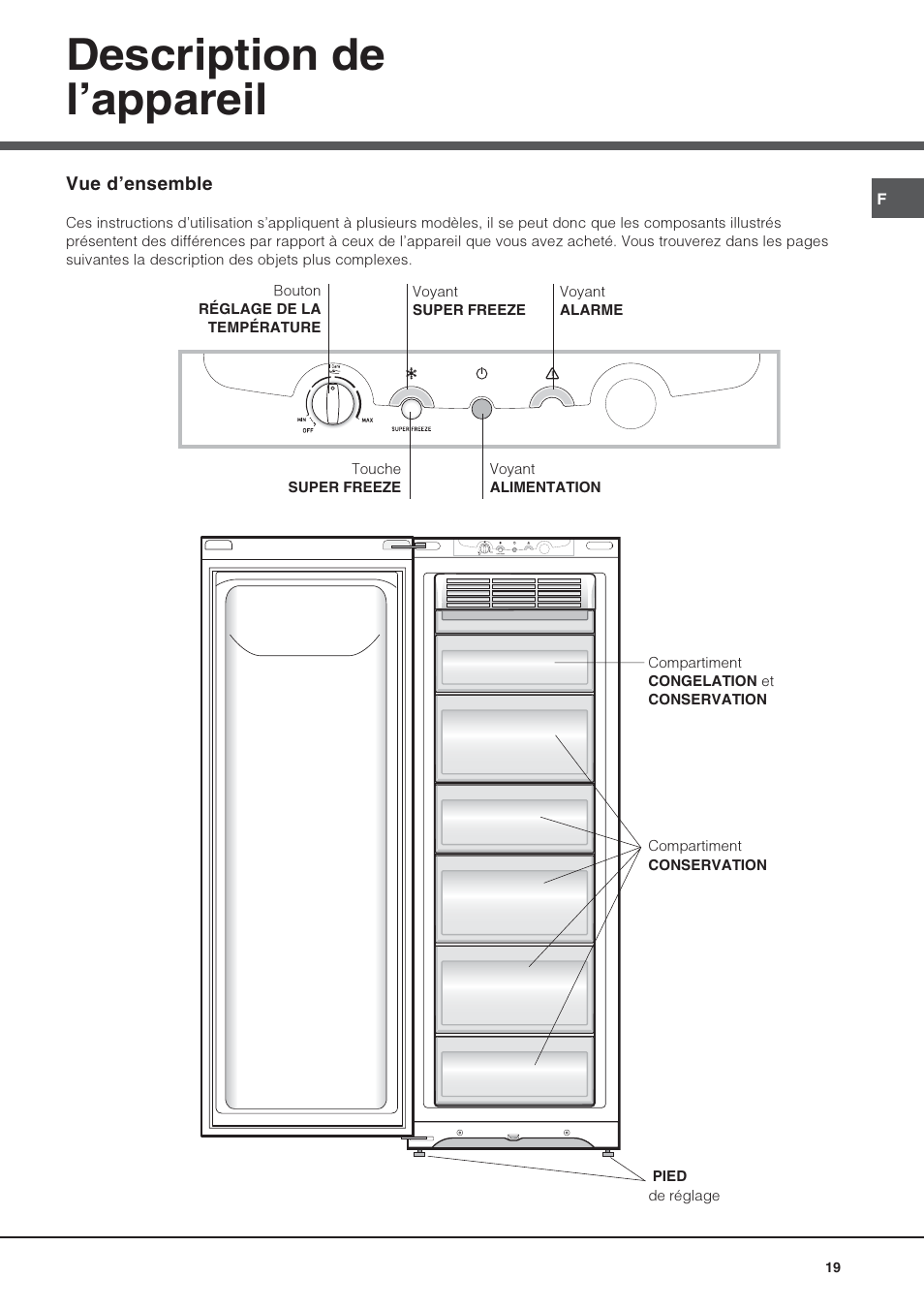 Description de lappareil | Hotpoint Ariston UPS 1722 F J-HA  EU User Manual | Page 19 / 80
