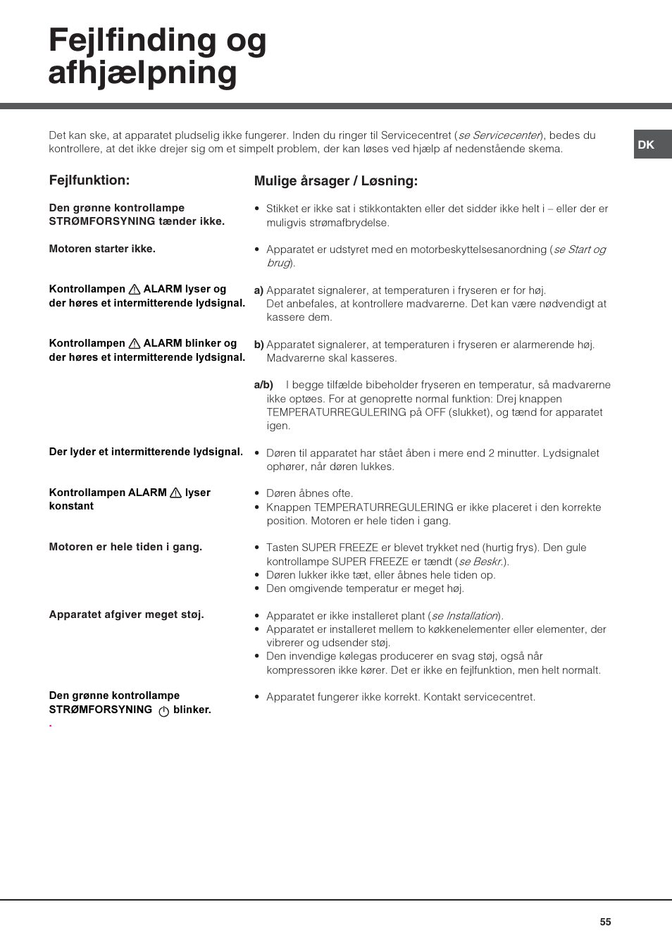 Fejlfinding og afhjælpning | Hotpoint Ariston UPS 1722 F J-HA  EU User Manual | Page 55 / 80