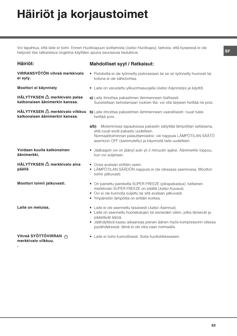 Häiriöt ja korjaustoimet | Hotpoint Ariston UPS 1722 F J-HA  EU User Manual | Page 63 / 80