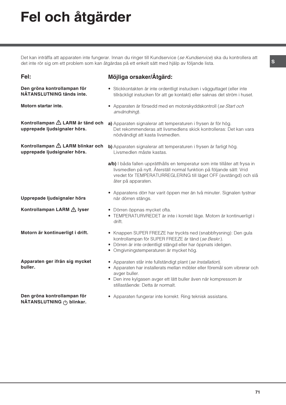 Fel och åtgärder | Hotpoint Ariston UPS 1722 F J-HA  EU User Manual | Page 71 / 80