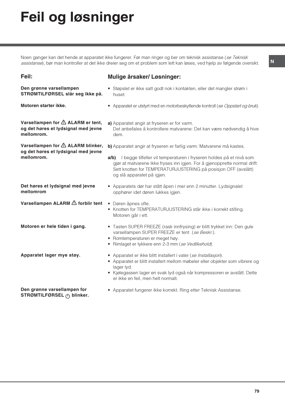 Feil og løsninger | Hotpoint Ariston UPS 1722 F J-HA  EU User Manual | Page 79 / 80