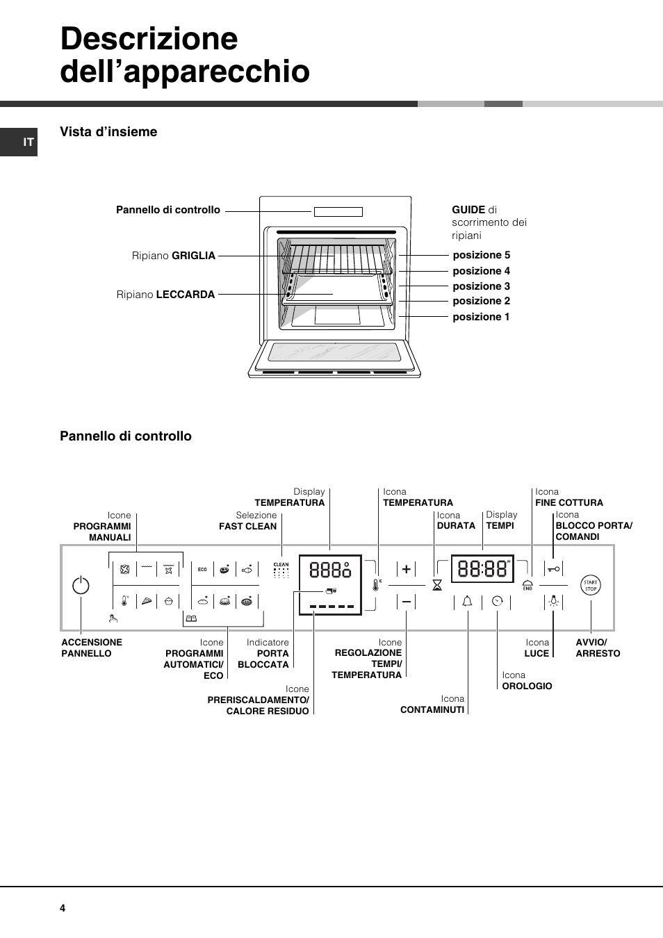 Descrizione dell’apparecchio, Vista d’insieme pannello di controllo | Hotpoint Ariston FK 1039EL P.20 X-HA User Manual | Page 4 / 80