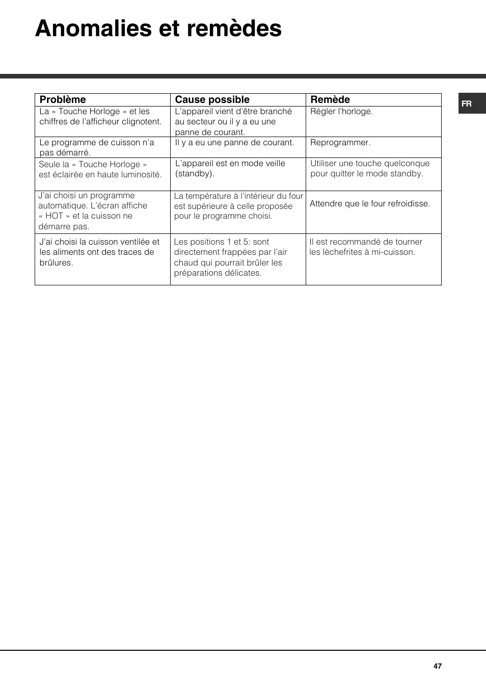 Anomalies et remèdes | Hotpoint Ariston FK 1039EL P.20 X-HA User Manual | Page 47 / 80