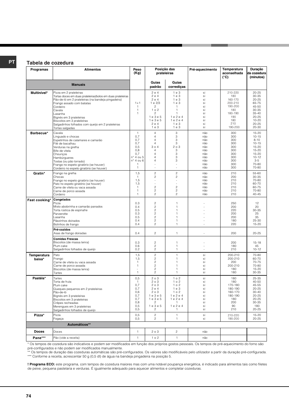 Tabela de cozedura | Hotpoint Ariston FK 892EJ P.20 X-HA User Manual | Page 74 / 80