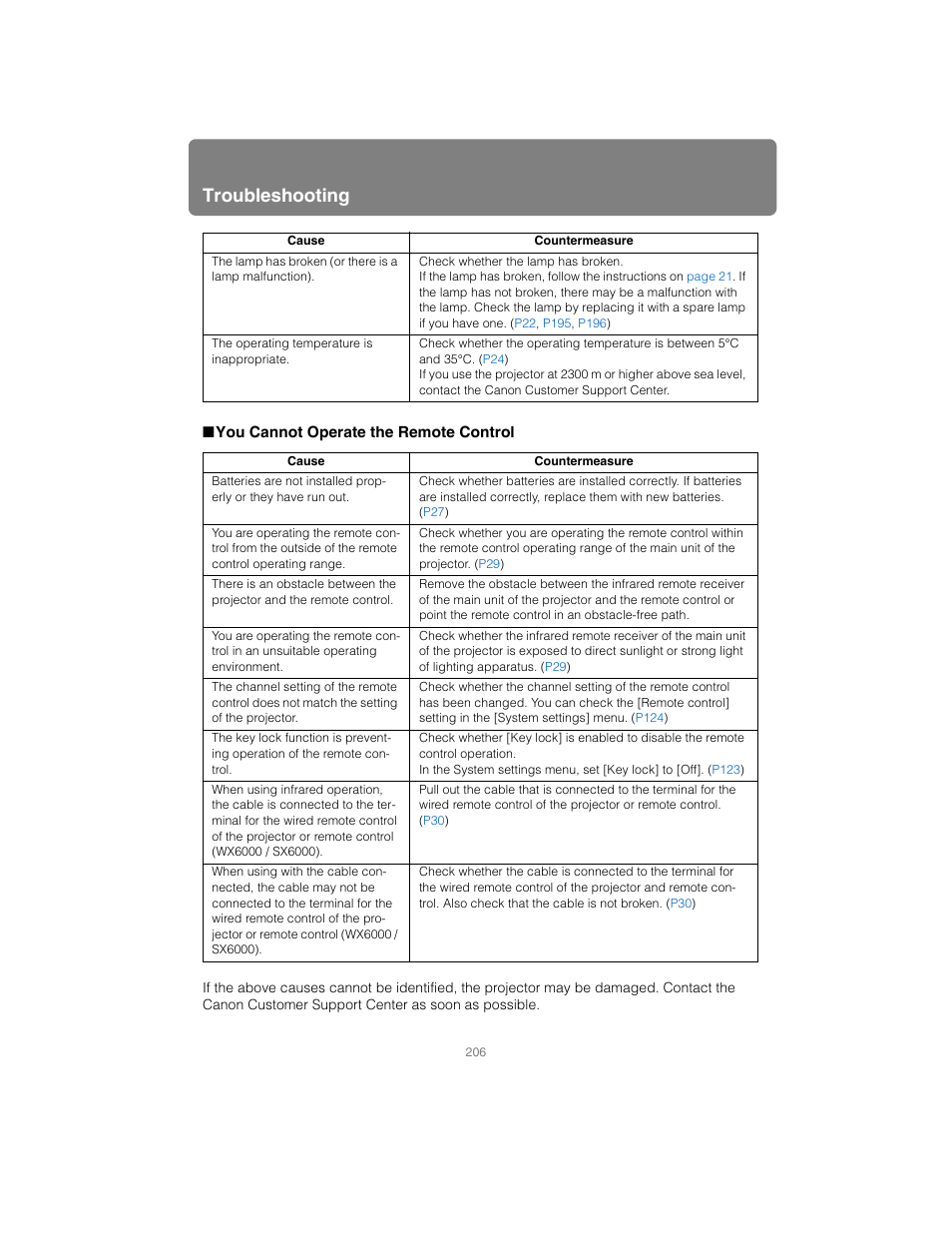 You cannot operate the remote control, Troubleshooting | Canon XEED SX6000 User Manual | Page 206 / 240